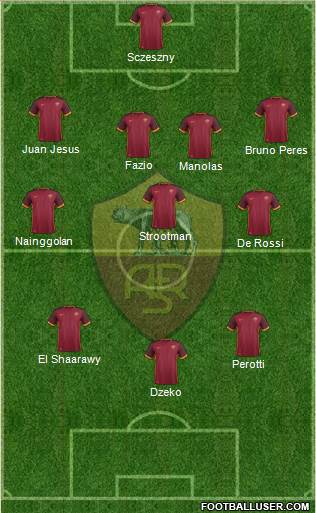 AS Roma Formation 2016