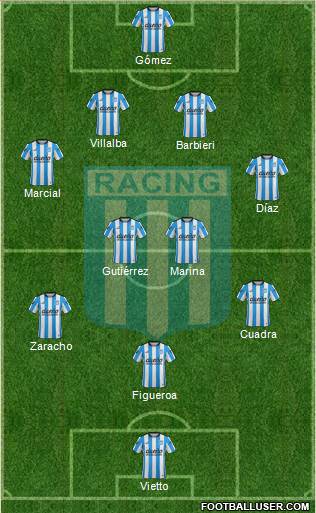 Racing Club Formation 2016