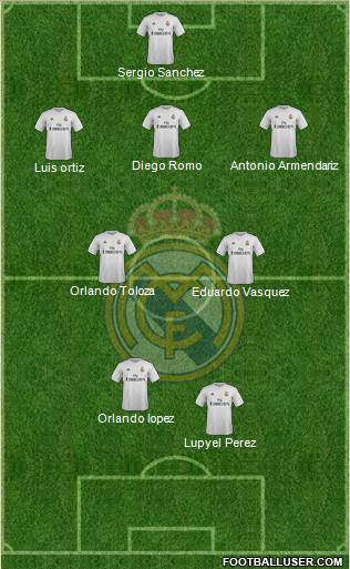 Real Madrid C.F. Formation 2016
