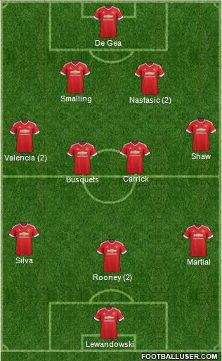 Manchester United Formation 2016