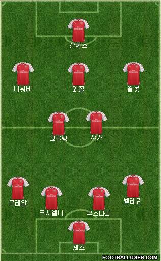 Arsenal Formation 2016