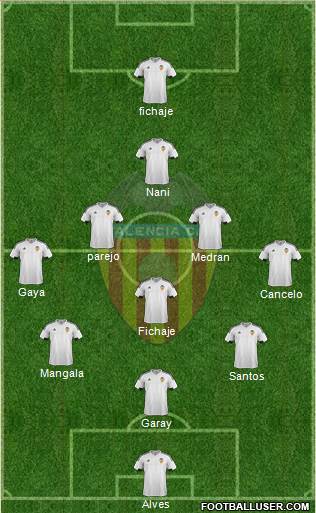 Valencia C.F., S.A.D. Formation 2016