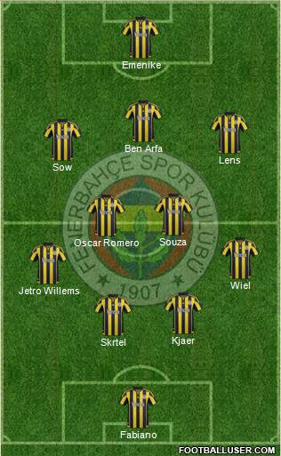 Fenerbahçe SK Formation 2016