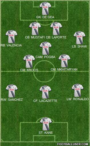Tottenham Hotspur Formation 2016