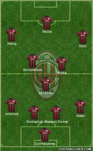 A.C. Milan Formation 2016