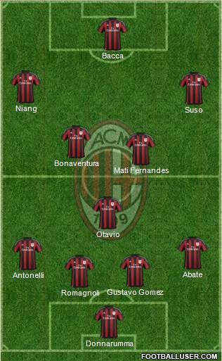 A.C. Milan Formation 2016