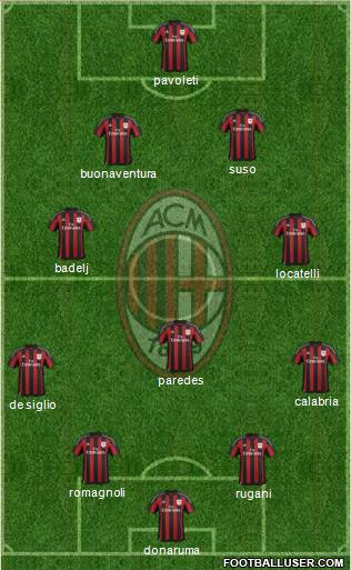 A.C. Milan Formation 2016