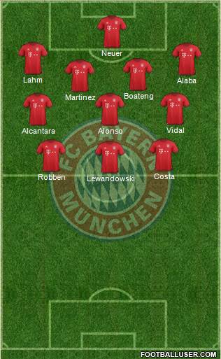 FC Bayern München Formation 2016