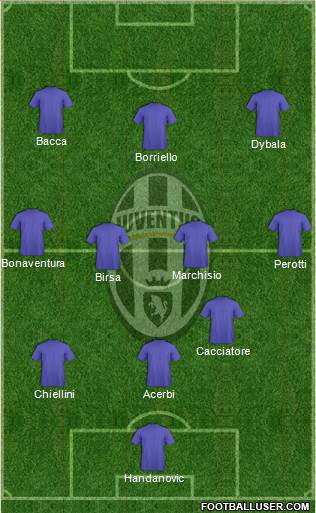 Juventus Formation 2016