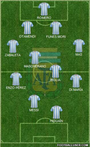 Argentina Formation 2016
