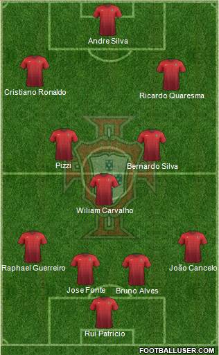 Portugal Formation 2016