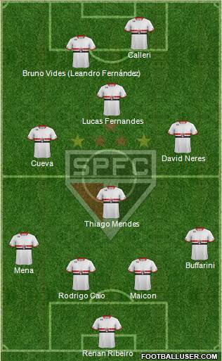São Paulo FC Formation 2016