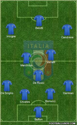 Italy Formation 2016
