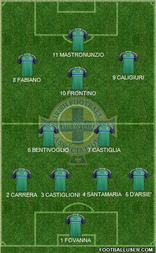 Northern Ireland Formation 2016