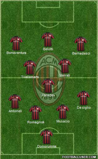 A.C. Milan Formation 2016