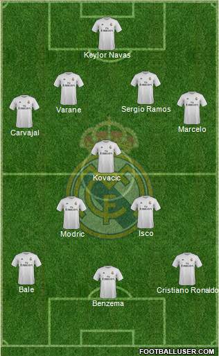 Real Madrid C.F. Formation 2016