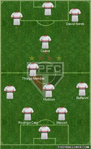 São Paulo FC Formation 2016