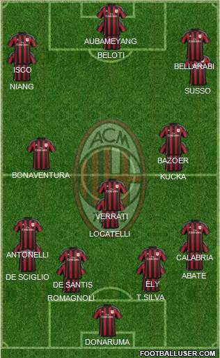 A.C. Milan Formation 2016