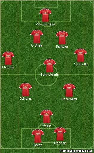 Manchester United Formation 2016