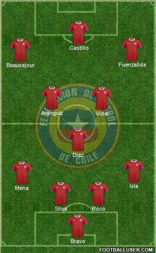 Chile Formation 2016