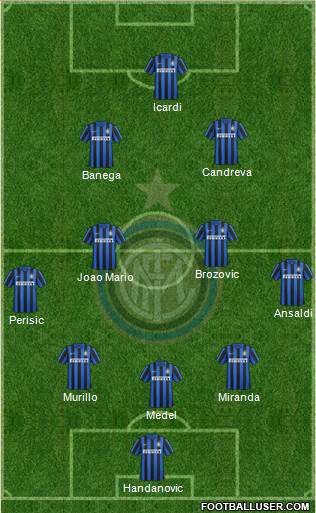 F.C. Internazionale Formation 2016