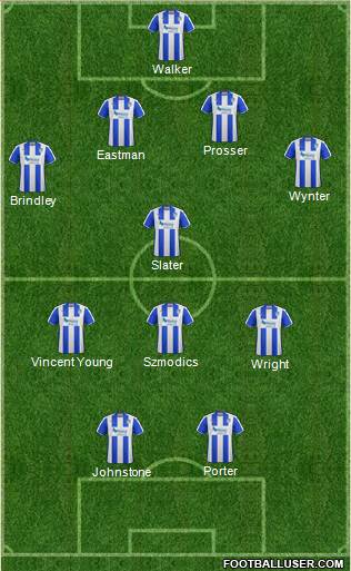 Colchester United Formation 2016
