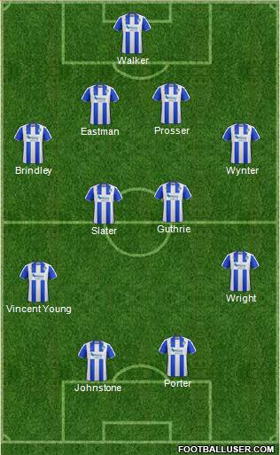 Colchester United Formation 2016