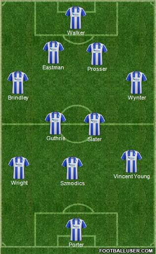Colchester United Formation 2016