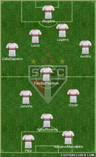 São Paulo FC Formation 2016