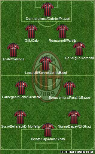 A.C. Milan Formation 2016