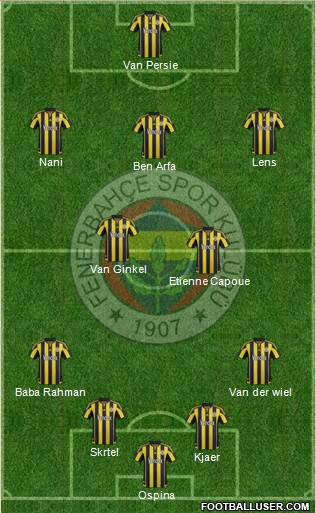 Fenerbahçe SK Formation 2016