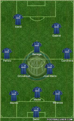 F.C. Internazionale Formation 2016