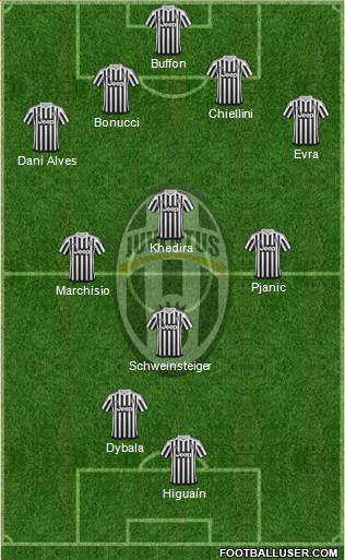 Juventus Formation 2016