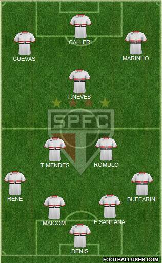 São Paulo FC Formation 2016