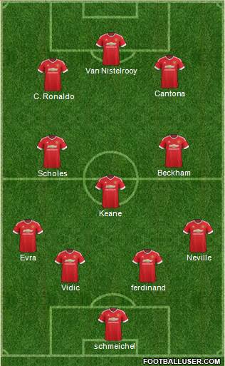 Manchester United Formation 2016