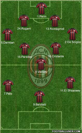 A.C. Milan Formation 2016
