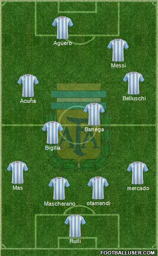 Argentina Formation 2016