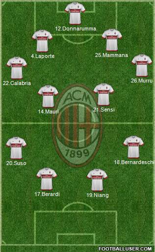 A.C. Milan Formation 2016