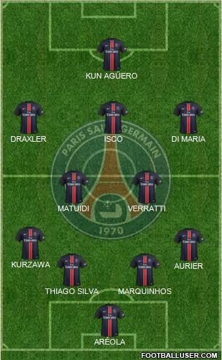 Paris Saint-Germain Formation 2016
