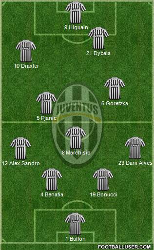 Juventus Formation 2016