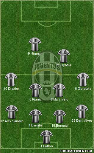 Juventus Formation 2016