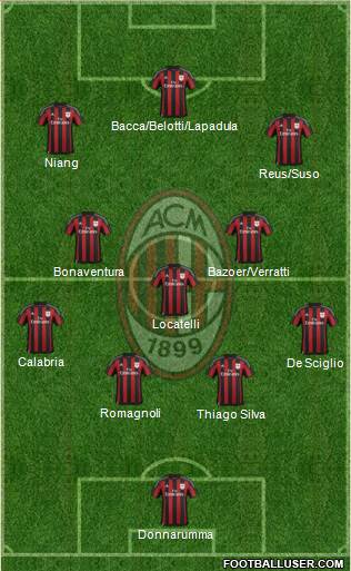 A.C. Milan Formation 2016
