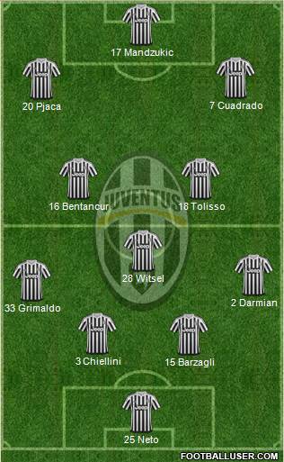 Juventus Formation 2016