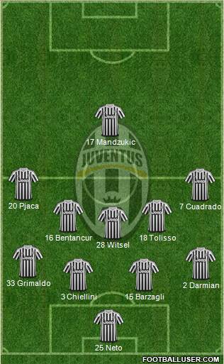 Juventus Formation 2016
