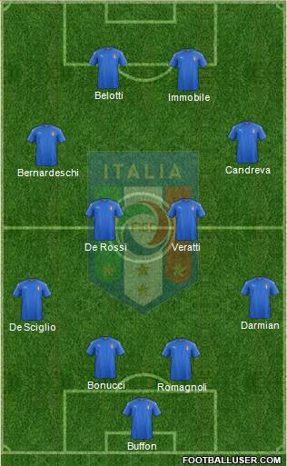 Italy Formation 2016