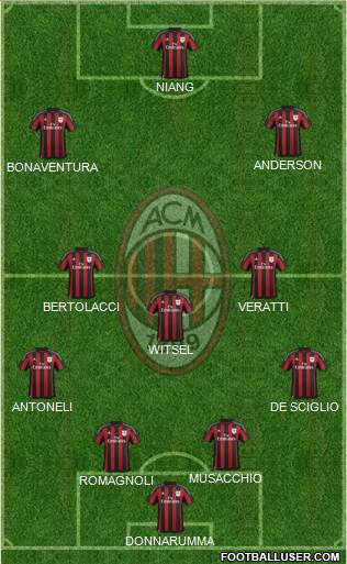 A.C. Milan Formation 2016
