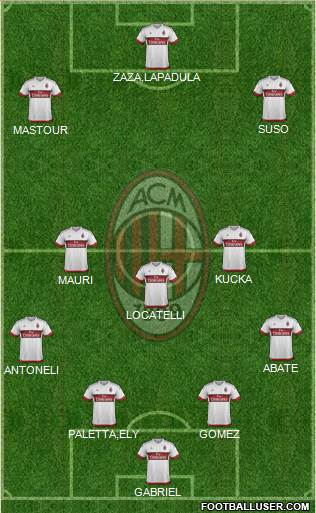 A.C. Milan Formation 2016