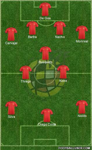 Spain Formation 2016