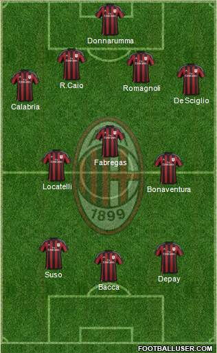 A.C. Milan Formation 2016