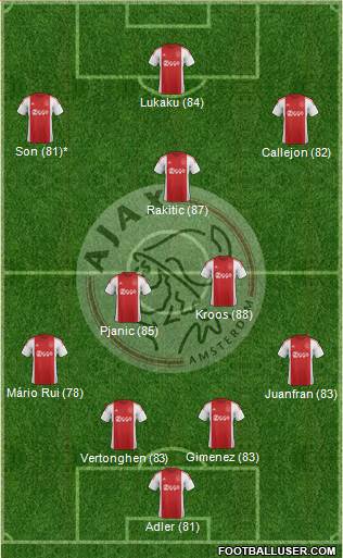 AFC Ajax Formation 2016